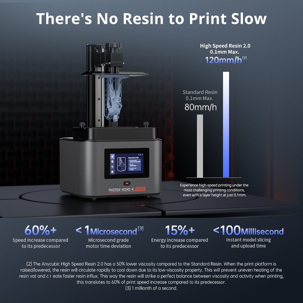 ANYCUBIC Photon Mono 4 Ultra L - 3D Printing Uv Resin ulasan dan harga
